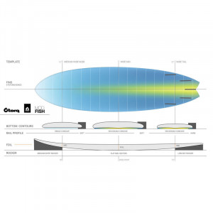 Surf Fish Torq Tet Pinline White/pinline 2022