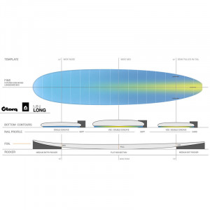 Surf Torq Tet Longboard Pinline White/seagreen 2022