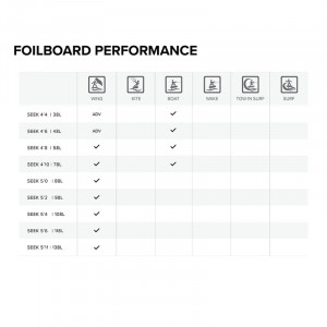 Planche de wingfoil north seek 2024
