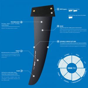 Aileron Select Edge Pro
