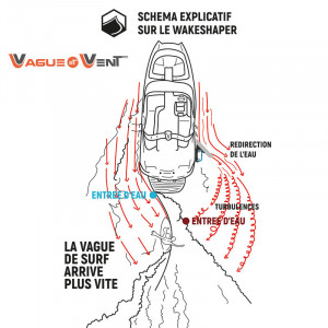 Wakesurf Edge Mega Wave 2020 Liquid Force