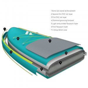Sup Gonflable Fanatic Ray Air Enduro Premium 2022