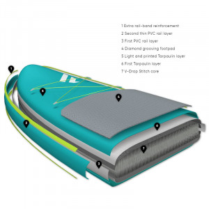 Sup Gonflable Fanatic Falcon Air Premium 2022